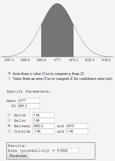 68-normal-distribution