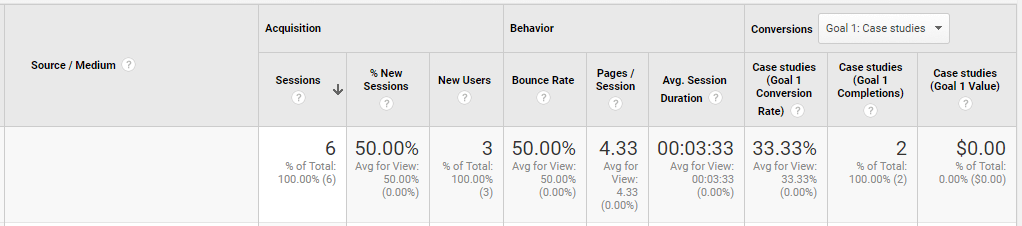 users-metric-in-reporting-disabled-google-analytics