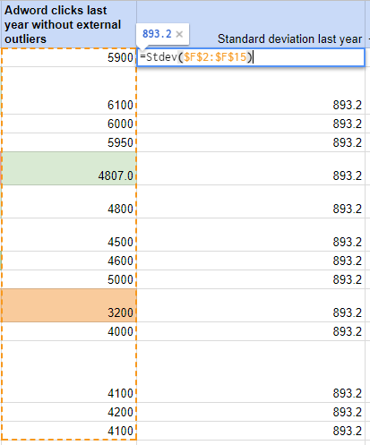 Standard-deviation-adwords
