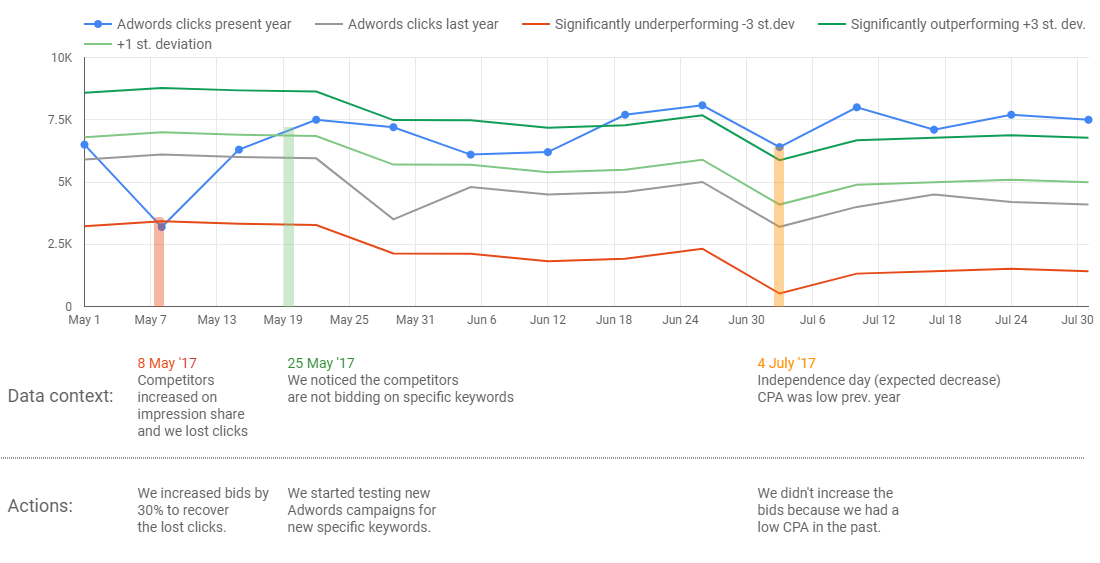 Data-context-actions