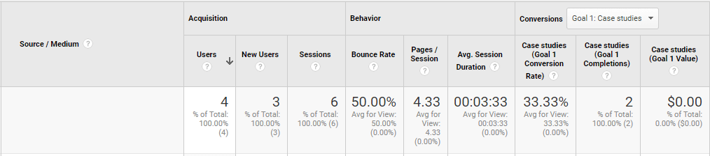 enable-users-metric-in-reporting-google-analytics